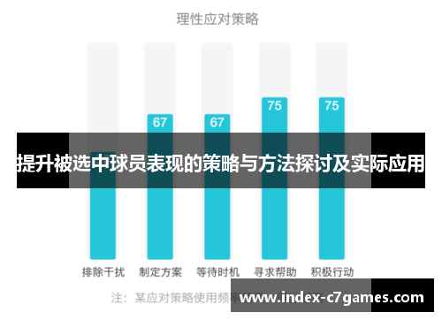 提升被选中球员表现的策略与方法探讨及实际应用