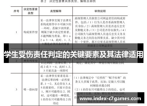 学生受伤责任判定的关键要素及其法律适用